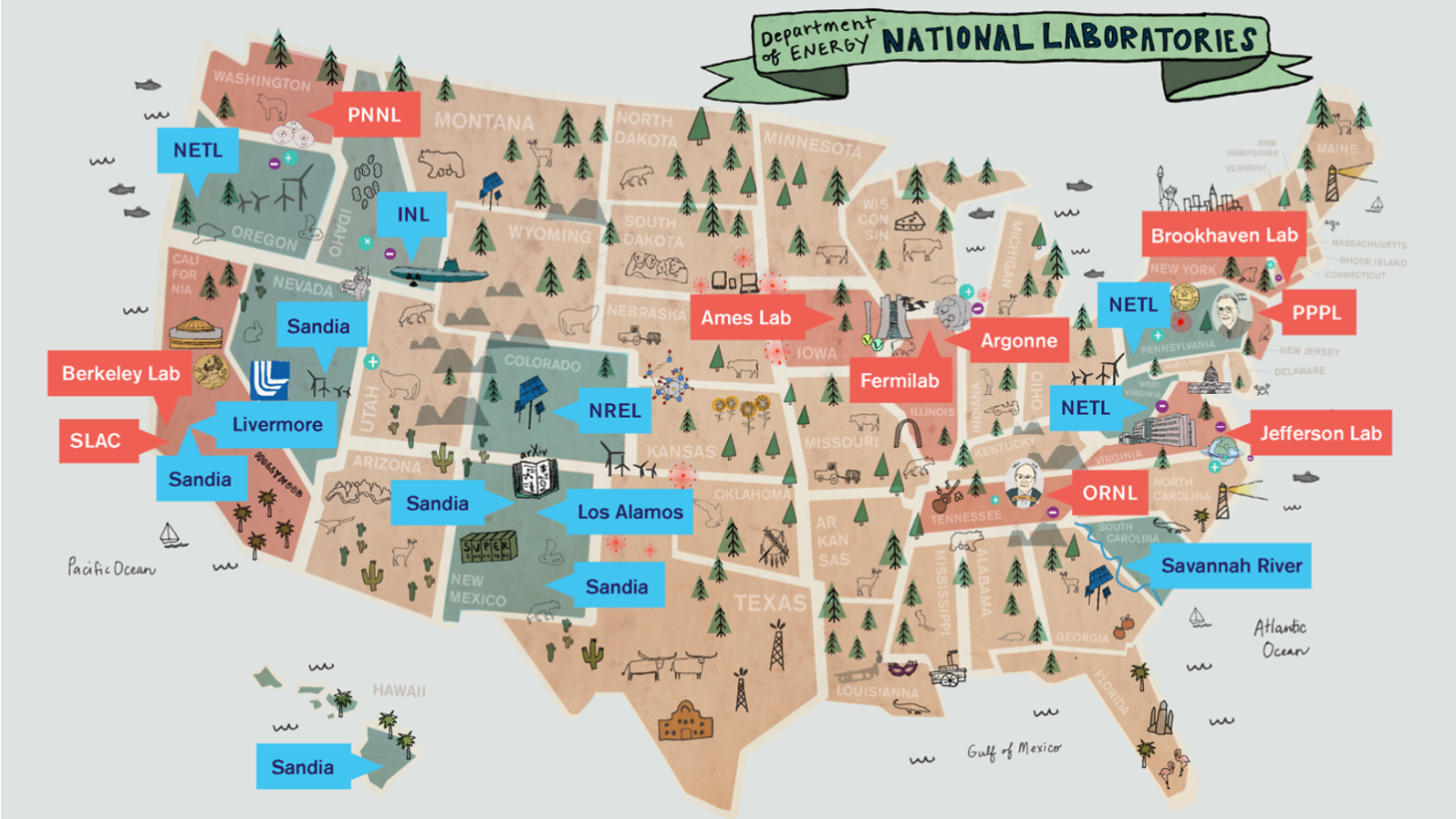 Illustrated map of the continental United States with tabs pointing to Department of Energy Labs.